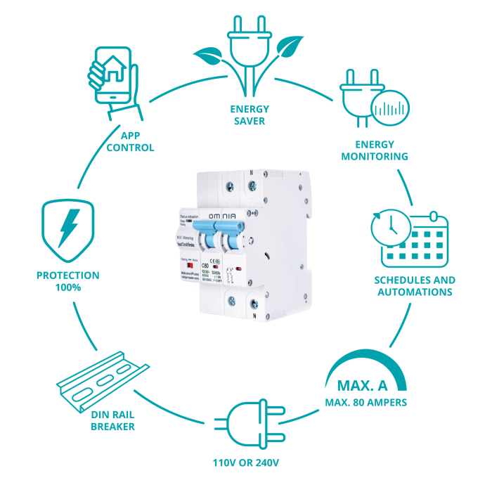 Breaker Smart Omnia (110V/240V) WiFi (OWCB-2P-C80)