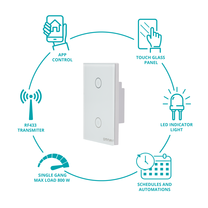 Apagador Inteligente Híbrido WiFi/RF 2 Vías Blanco Omnia (OWS-US2-W)