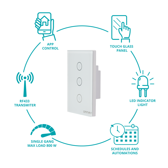 Apagador Inteligente Híbrido WiFi/RF 3 Vías Blanco Omnia (OWS-US3-W)