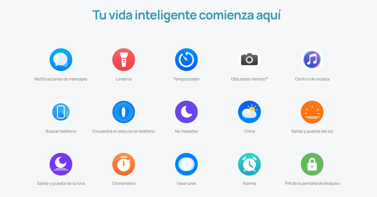 Iconos de características del Smartwatch Pulsera Inteligente Huawei Watch Fit SE Rosada.
