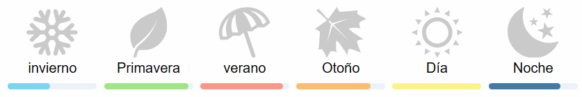 Iconos del clima con etiquetas en español para Perfume Armaf Ventana amaderada aromática.