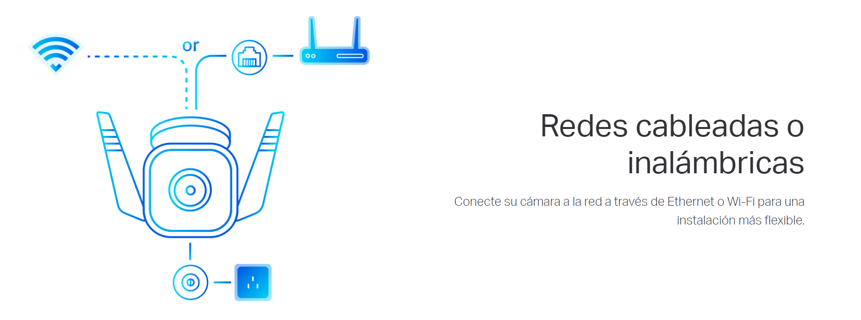 Diagrama de conexión de cámara de seguridad TP-Link Tapo C310, seguro en Costa Rica.