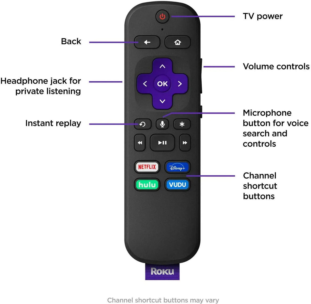 Dispositivo de Streaming 4K Roku Ultra LT Negro