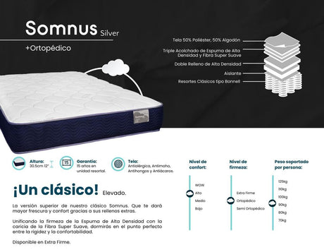 Colchón Somnus Silver Ortopédico Dorma yapcr.com Costa Rica