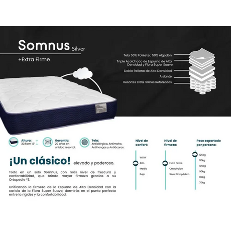 Colchón Somnus Silver Extra Firme Dorma yapcr.com Costa Rica