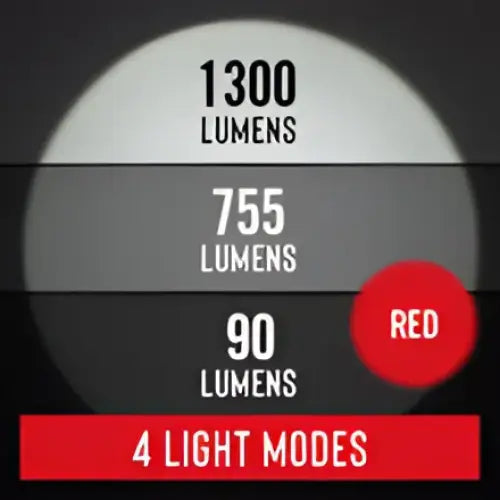 Linterna Coast EAL22 LED Recargable 1250 Lúmenes (30132)