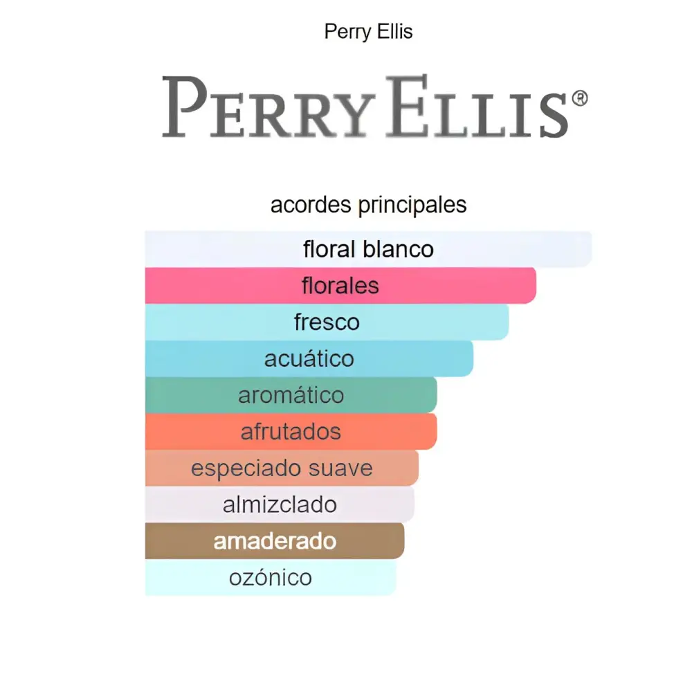 Perfume 360° Perry Ellis – Mujer - 100 ml - EDT - Perfumes