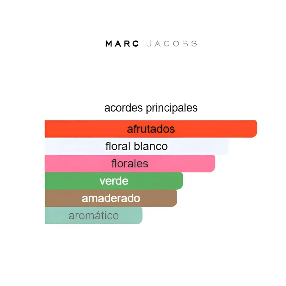 Perfume Daisy Wild Marc Jacobs – Mujer - 100 ml - EDP - Perfumes
