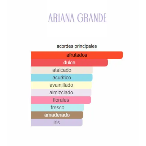 Perfume God Is A Woman Ariana Grande - Mujer - 100 ml - EDP - Perfumes