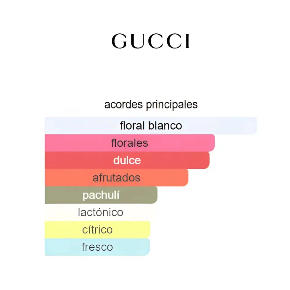 Perfume Gucci Flora Gorgeous Gardenia – Mujer 100 ml EDP Perfumes