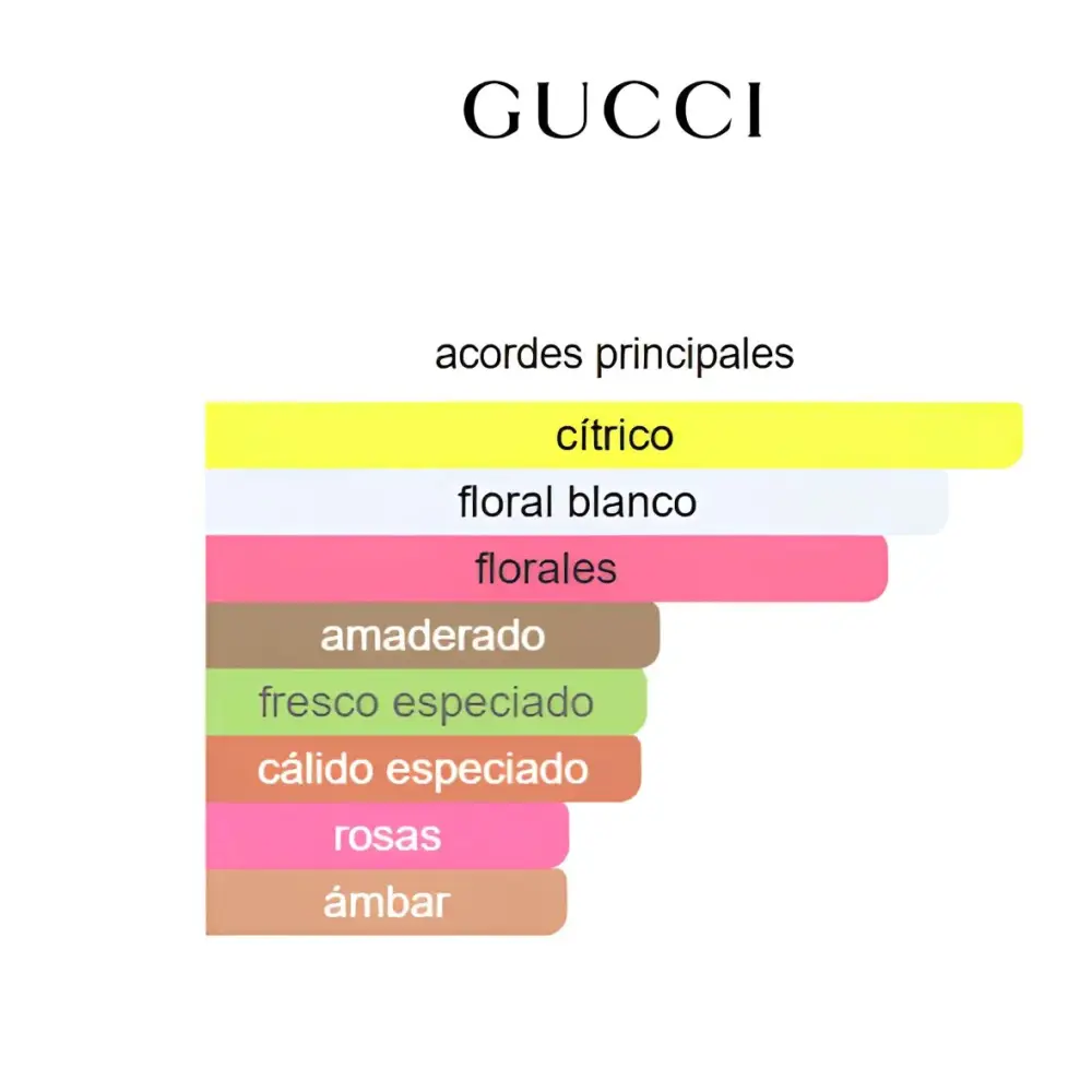 Perfume Gucci Flora Gorgeous Jasmine – Mujer 100 ml EDP Perfumes