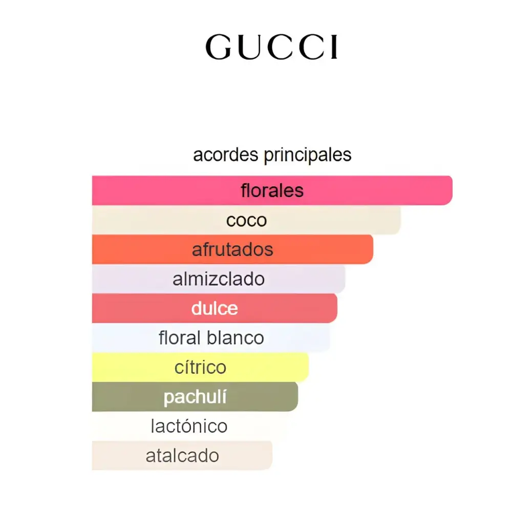 Perfume Gucci Flora Gorgeous Magnolia – Mujer 100 ml EDP Perfumes