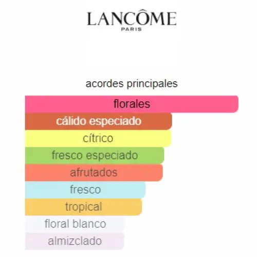 Perfume Lancome Miracle - Mujer - 100 ml - EDP - Perfumes