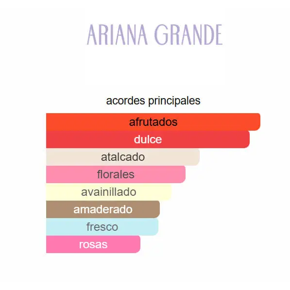 Perfume Moonlight Ariana Grande - Mujer - 100 ml - EDP - Perfumes