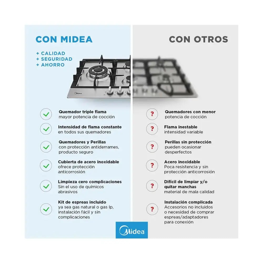 Plantilla de Gas Empotrable 24’’ Acero 4 Quemadores Midea (MTGB24R3402GS) - Plantillas