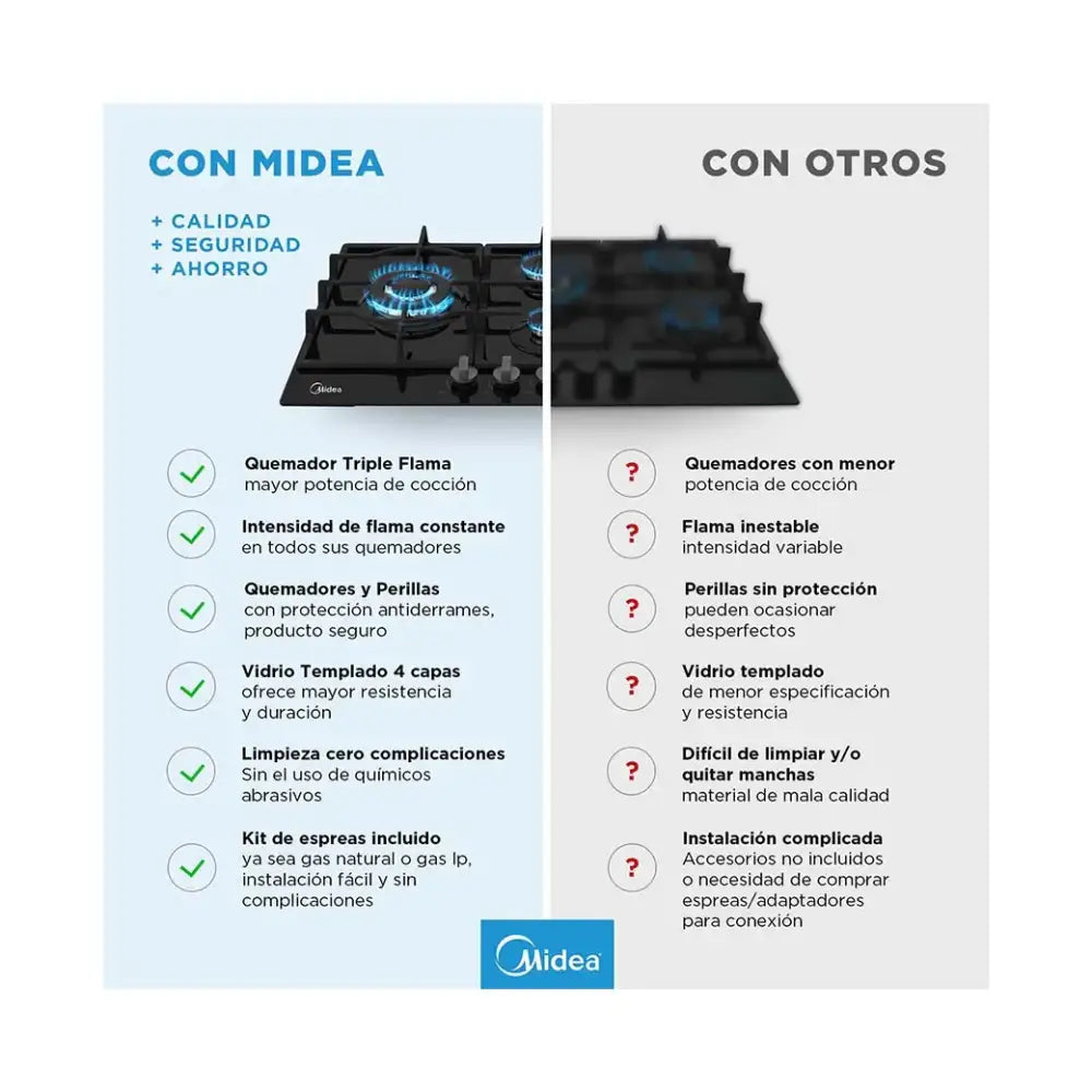 Plantilla de Gas Empotrable 24’’ Vidrio Negro Midea (MTGB24R3402GG) - Plantillas
